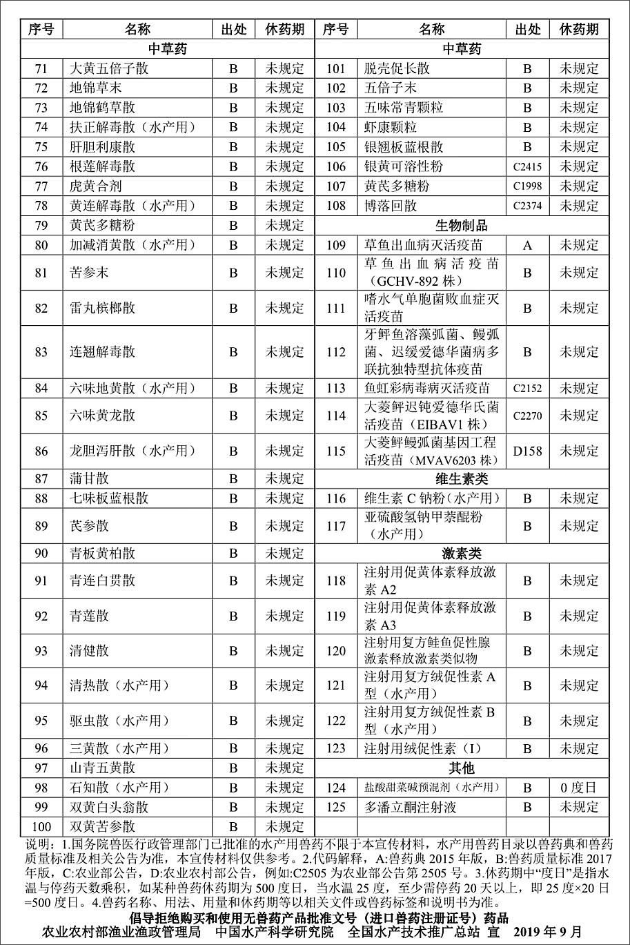 农业农村部渔业渔政治理局